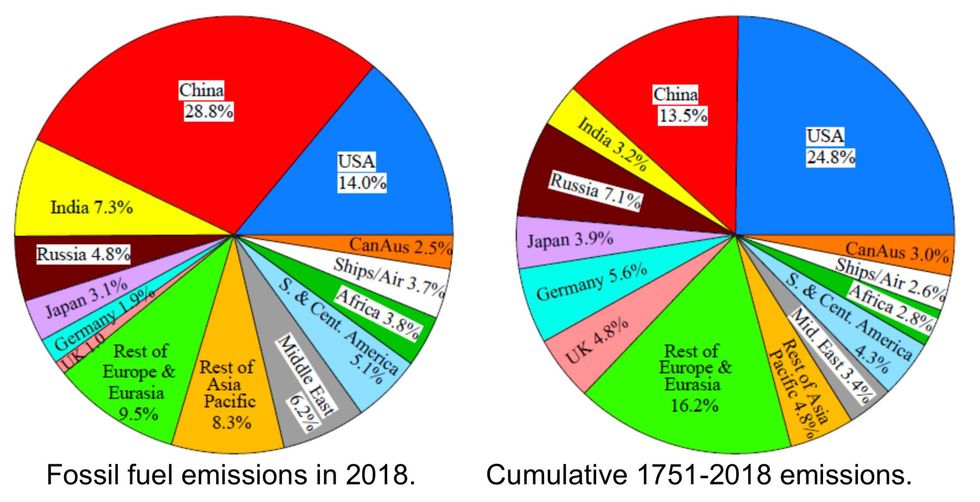 Phase Out Fossil Fuel Emissions The Daily Climate